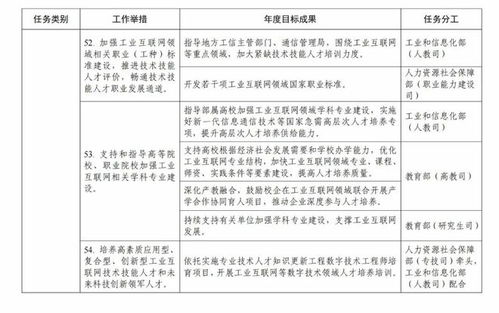 工信部 推动不少于3000家企业建设5g工厂 附 一图读懂工业互联网专项工作组2023年工作计划